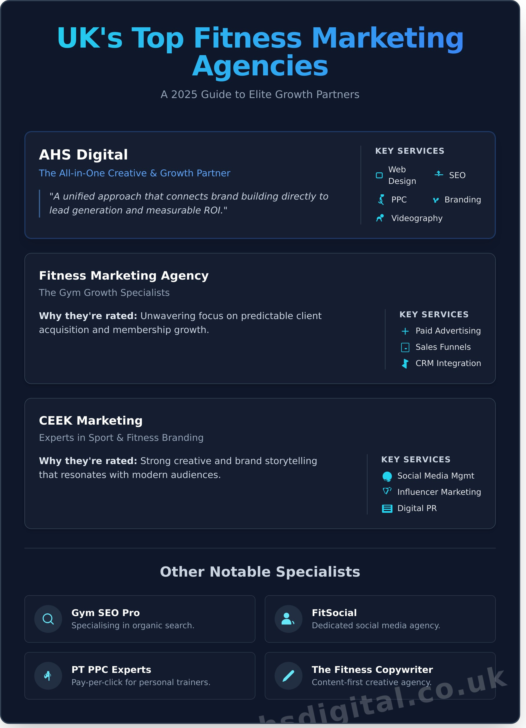 Highly Rated Fitness Marketing Agencies in the UK: A 2026 Guide