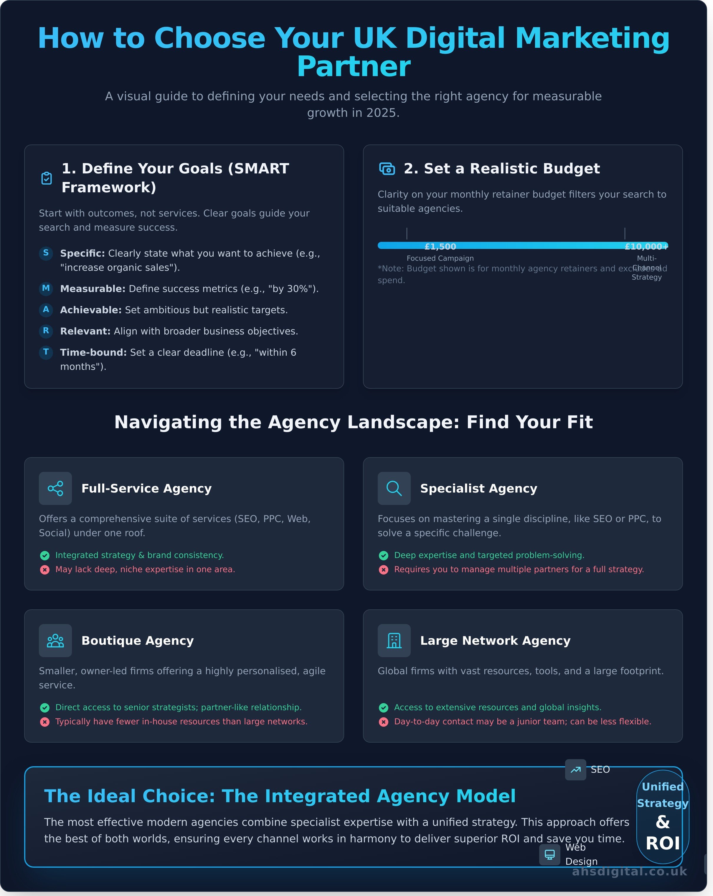 How to Choose a Digital Marketing Agency in the UK: A 2026 Guide