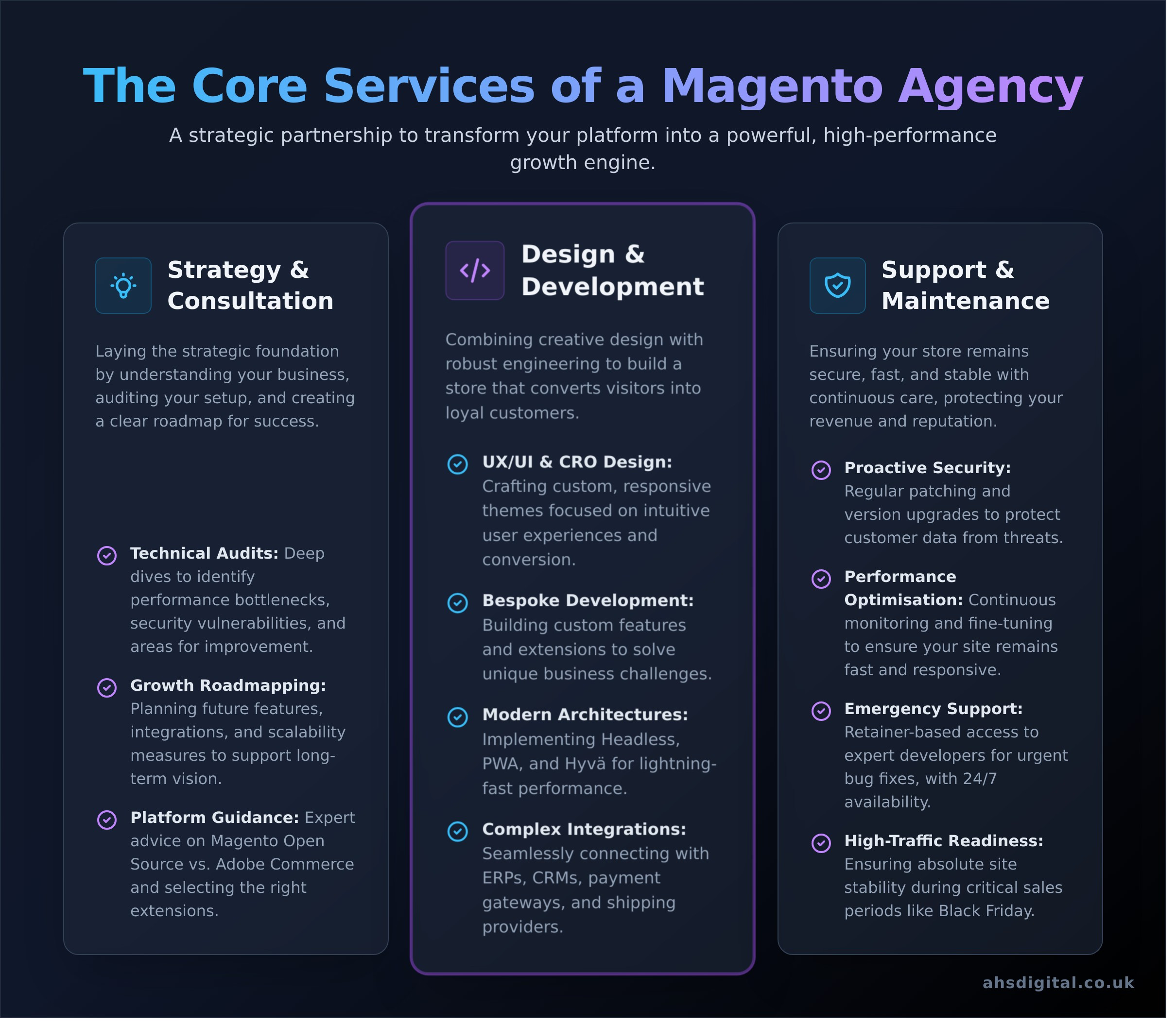 Magento Agency: Your Guide to Powerful Ecommerce Growth