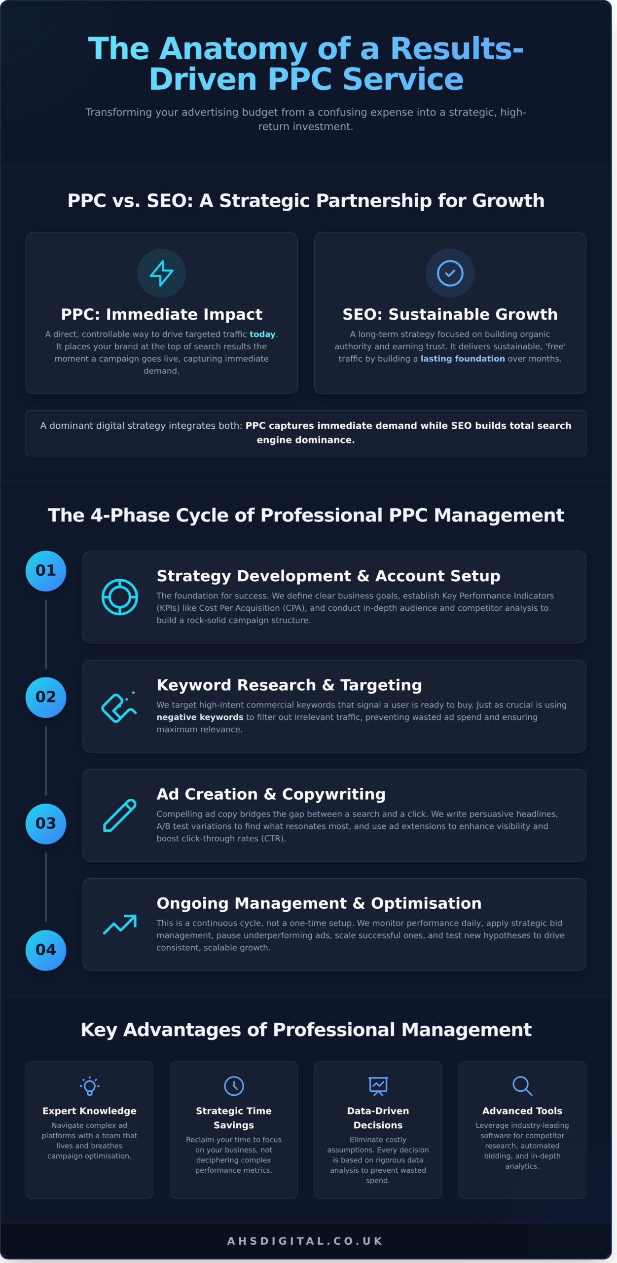 What Are PPC Services? A Complete Guide for Ambitious Businesses