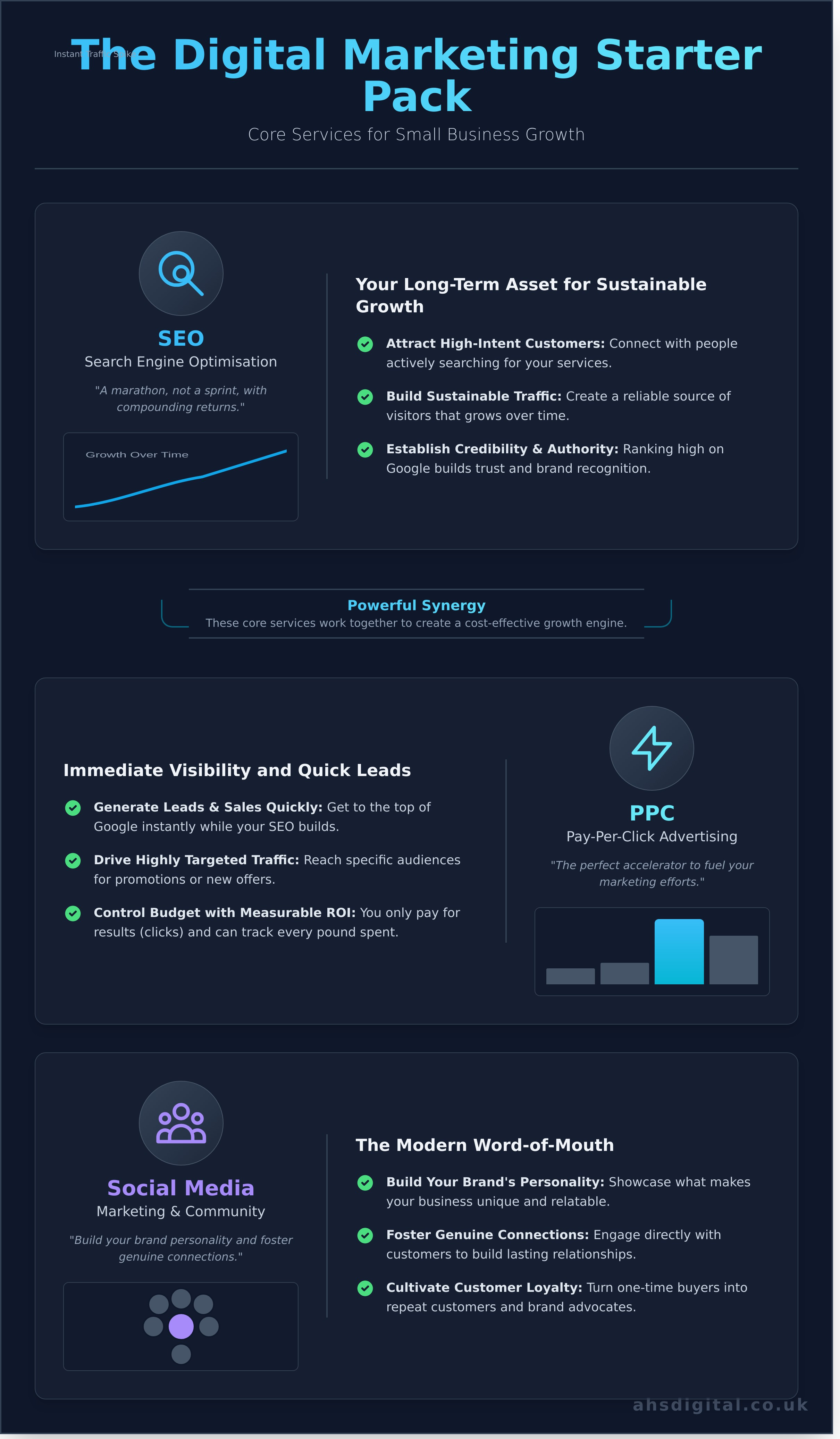 Digital Marketing Services for Small Business: The Ultimate Growth Guide