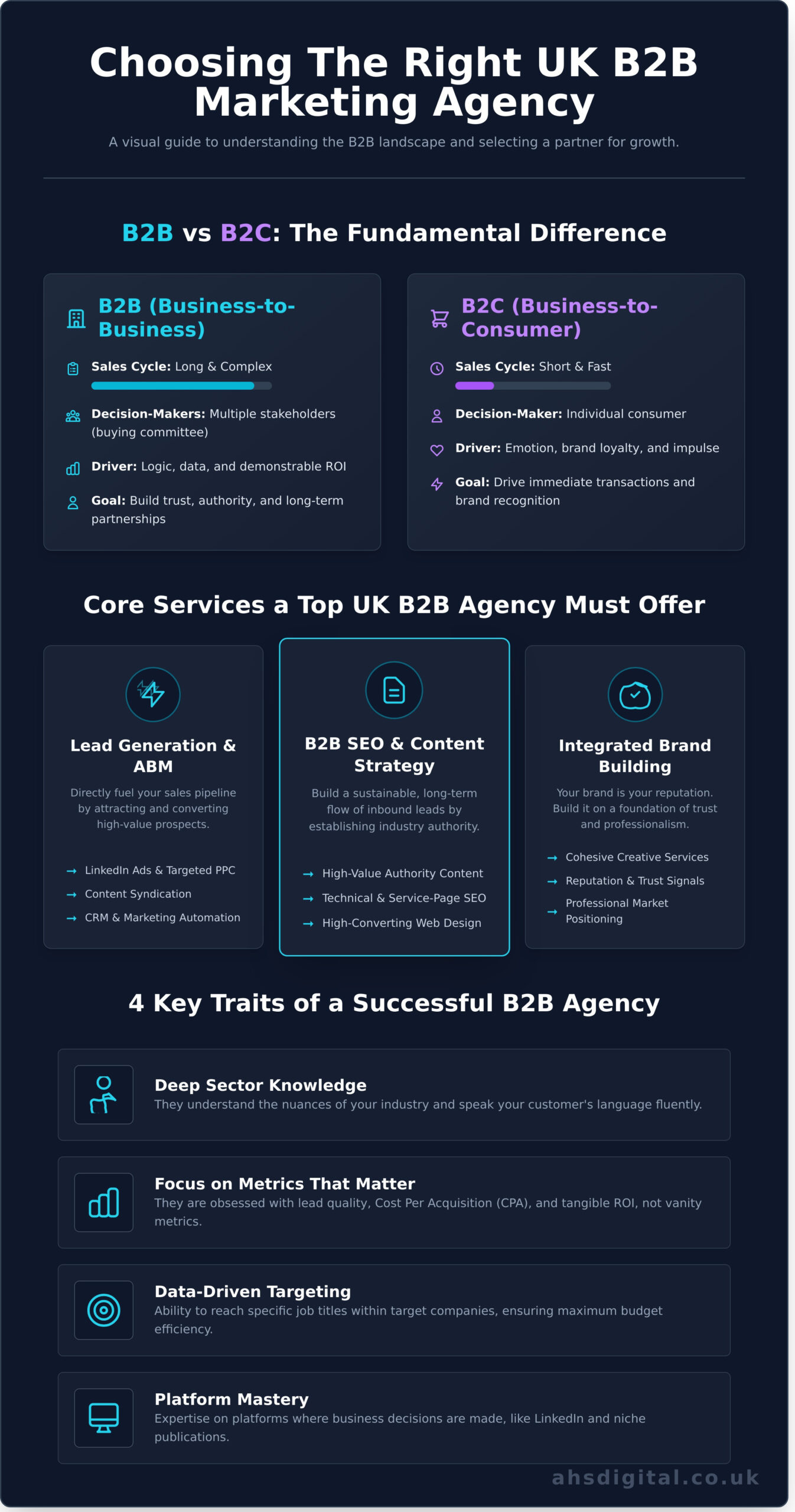 How to Choose a B2B Marketing Agency in the UK: A Complete Guide