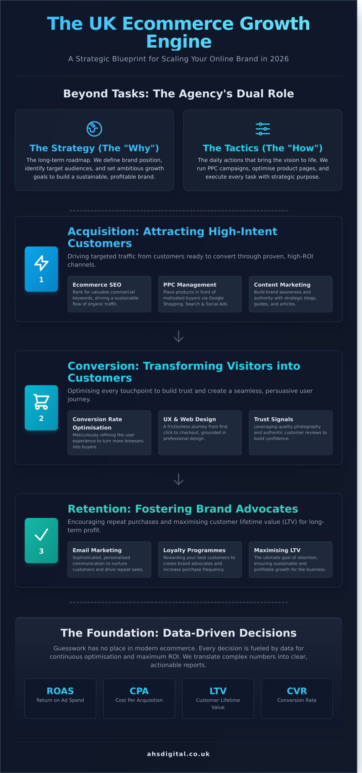 How to Choose the Best Ecommerce Marketing Agency UK: A 2026 Guide