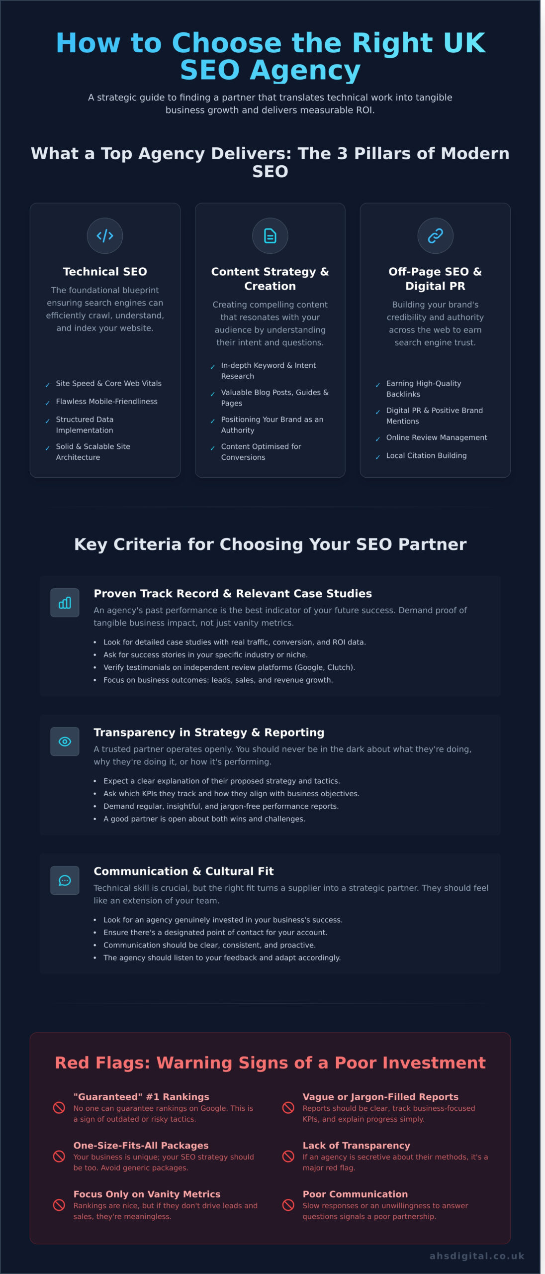 How to Choose the Best SEO Agency in the UK: A Guide for Businesses