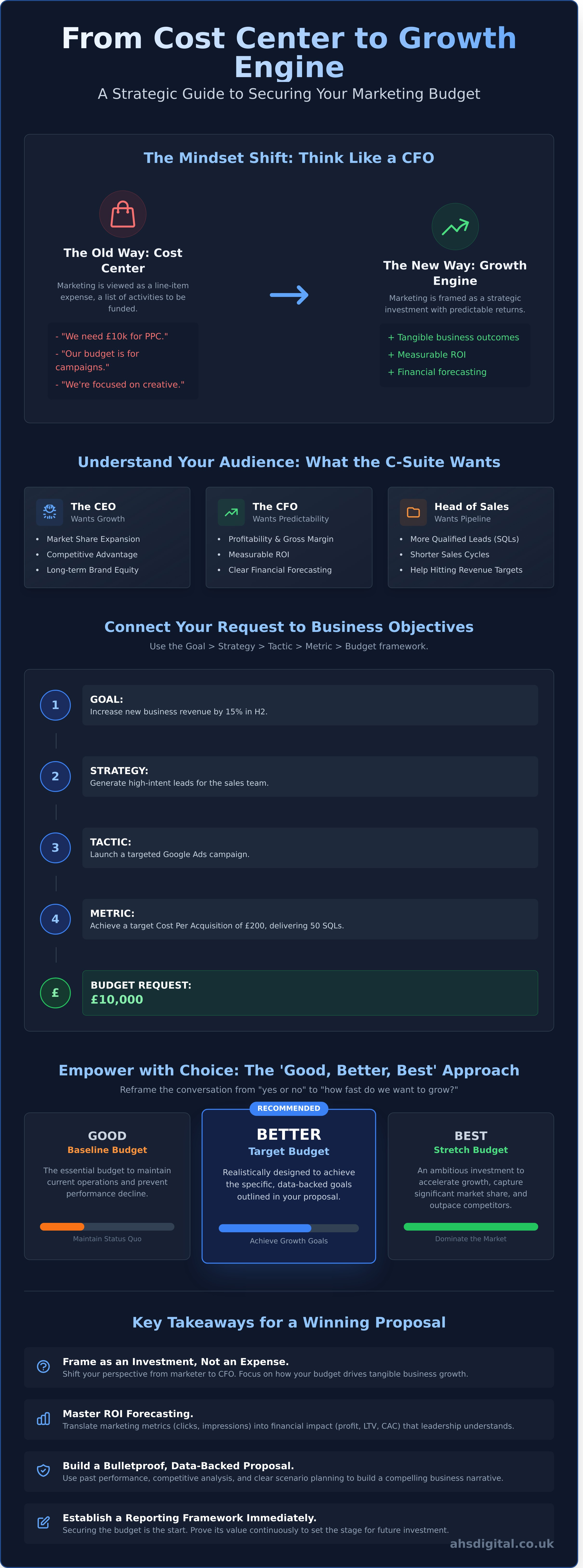 How to Get Buy-In for a New Marketing Budget: A Strategic Guide