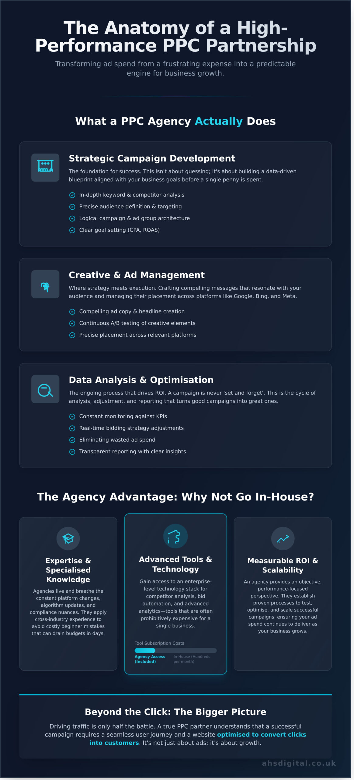 PPC Agency: The Ultimate Guide to Driving Growth with Paid Advertising