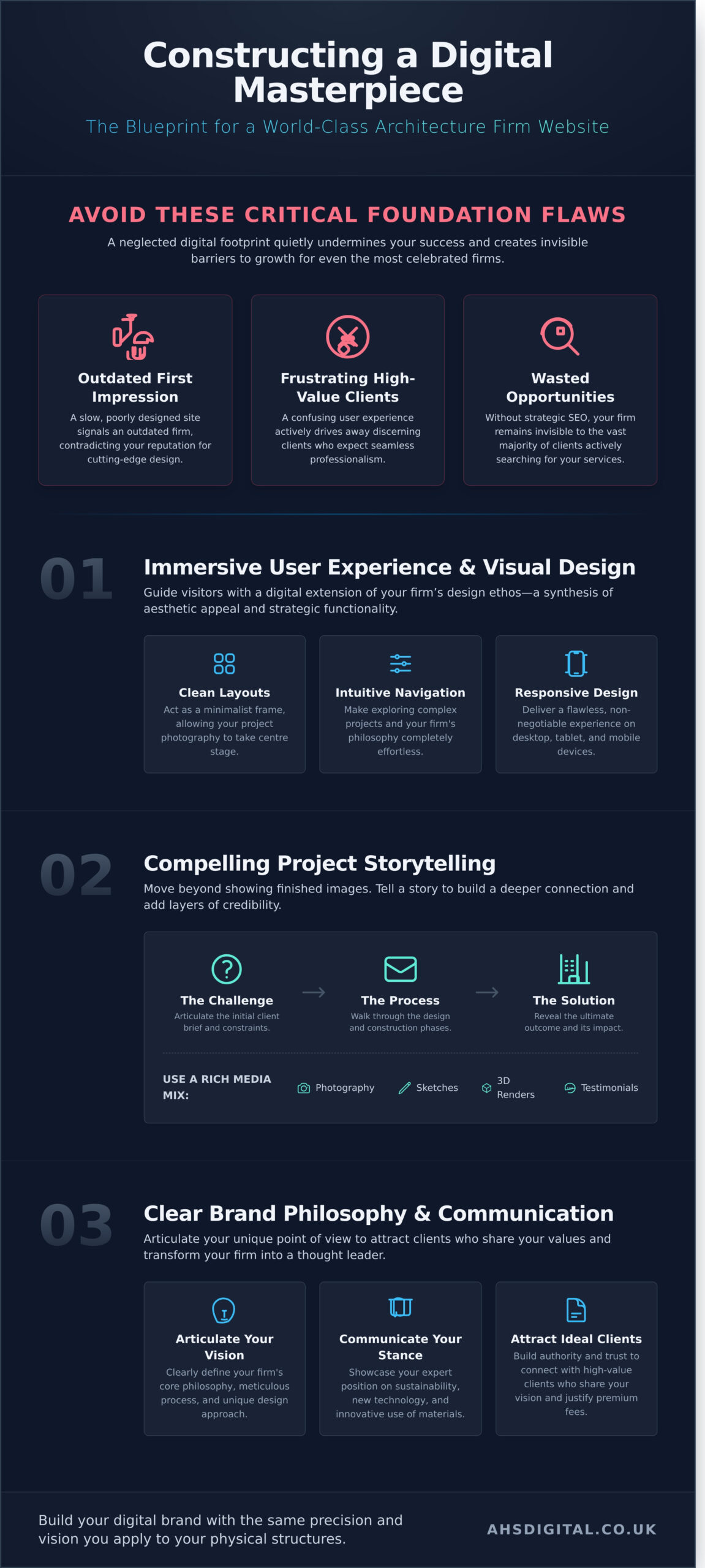 Top UK Architecture Firms: 10 Examples of Exceptional Digital Branding