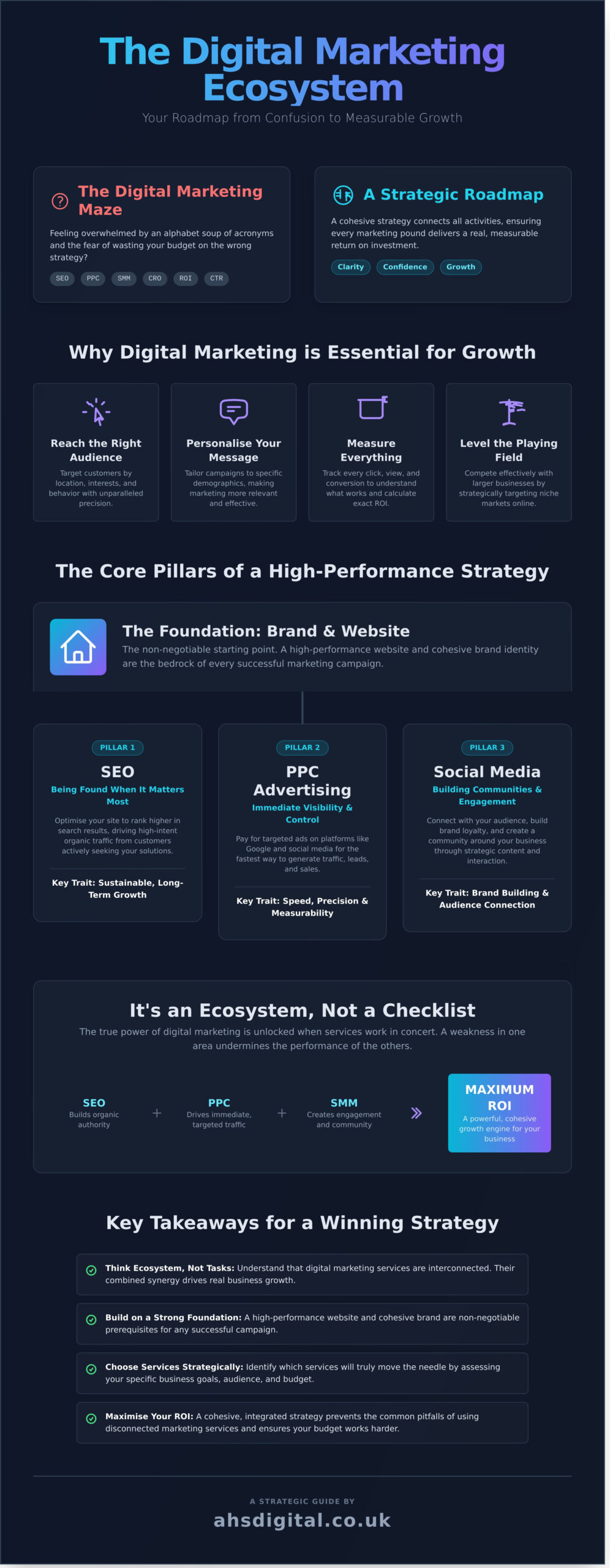 What Are Digital Marketing Services? The Ultimate Guide for Businesses
