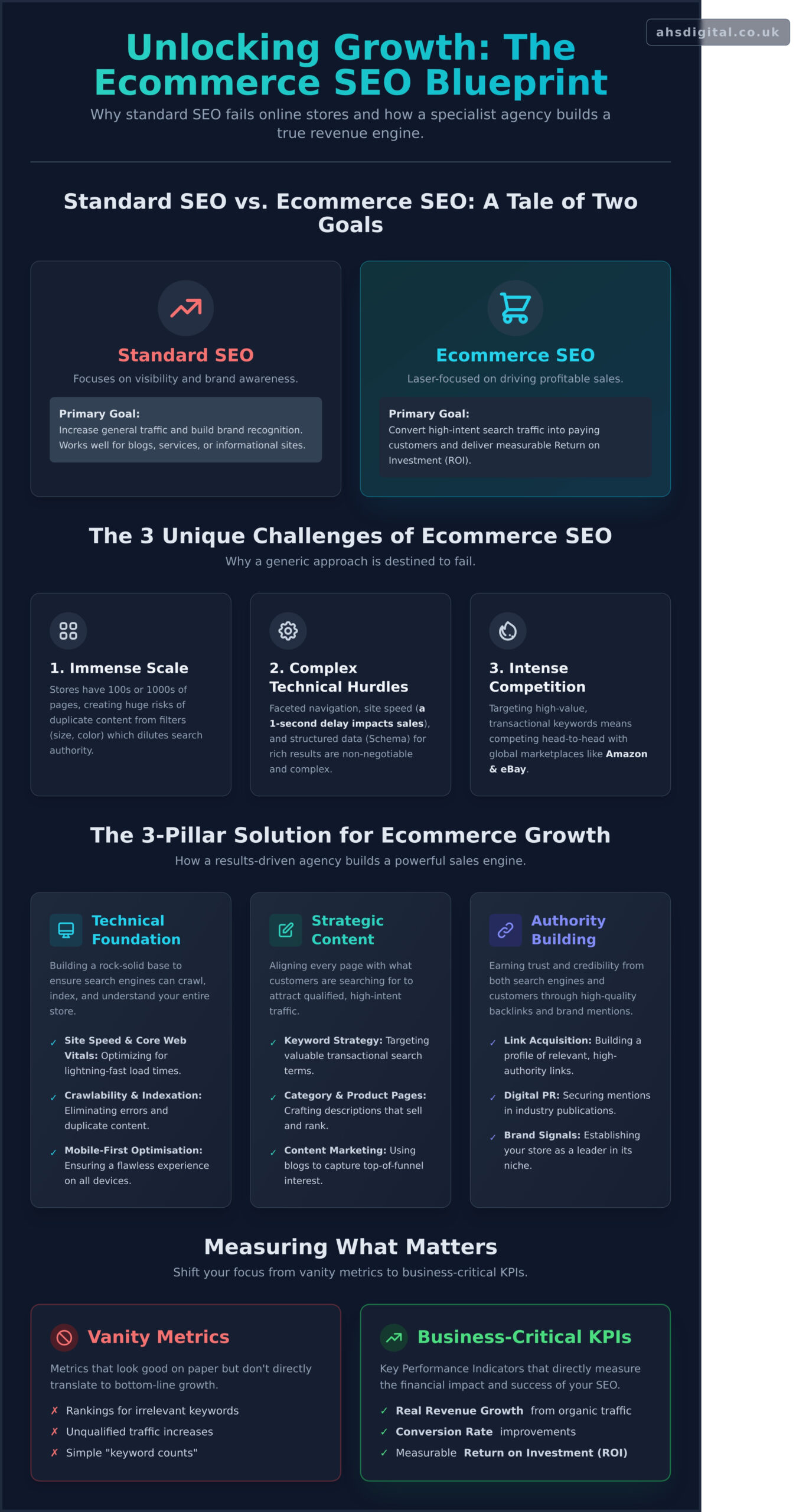 What is an Ecommerce SEO Agency & Why Does Your Store Need One?