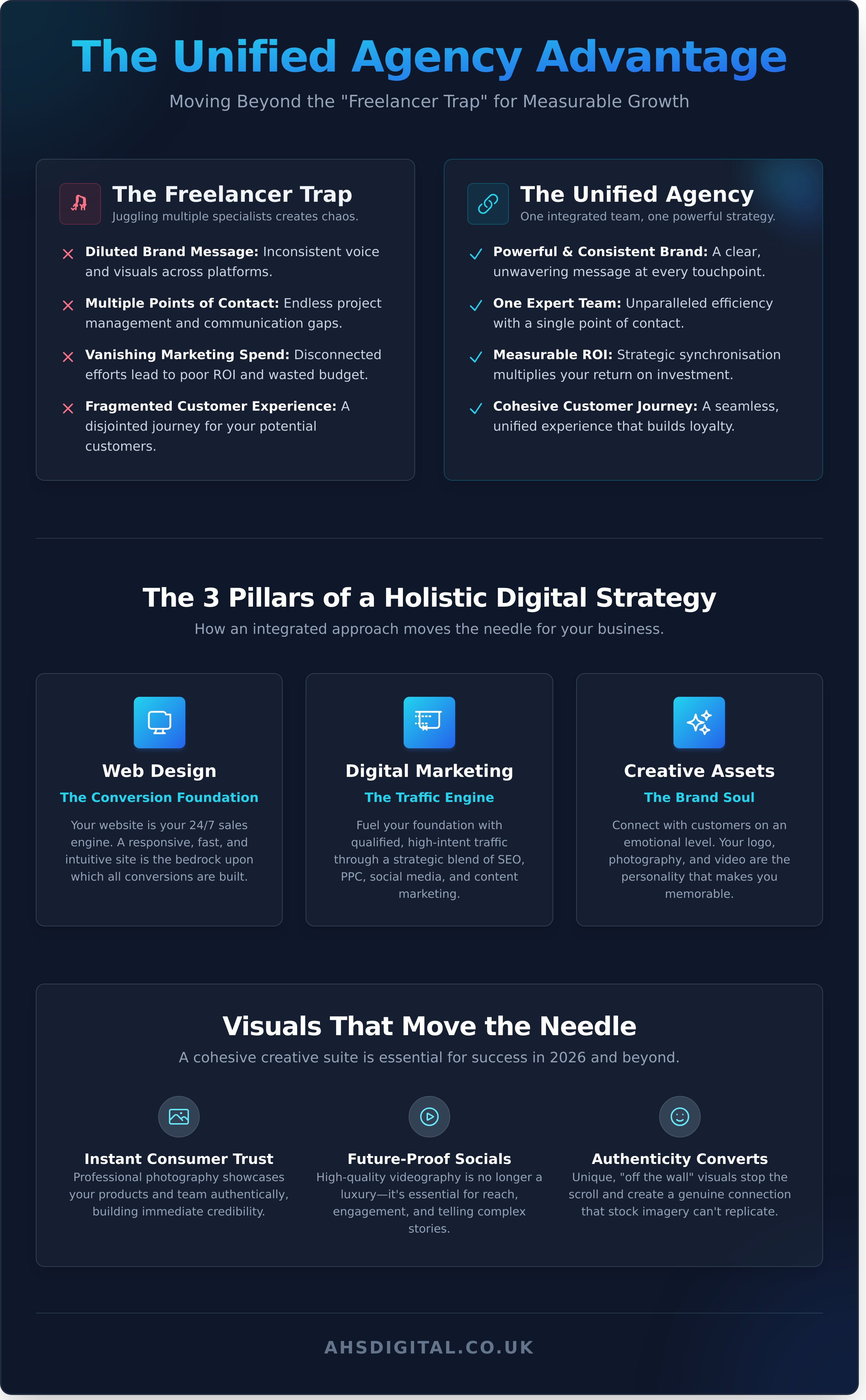 Full Service Digital Marketing Agency: Why a Cohesive Creative Suite Wins in 2026