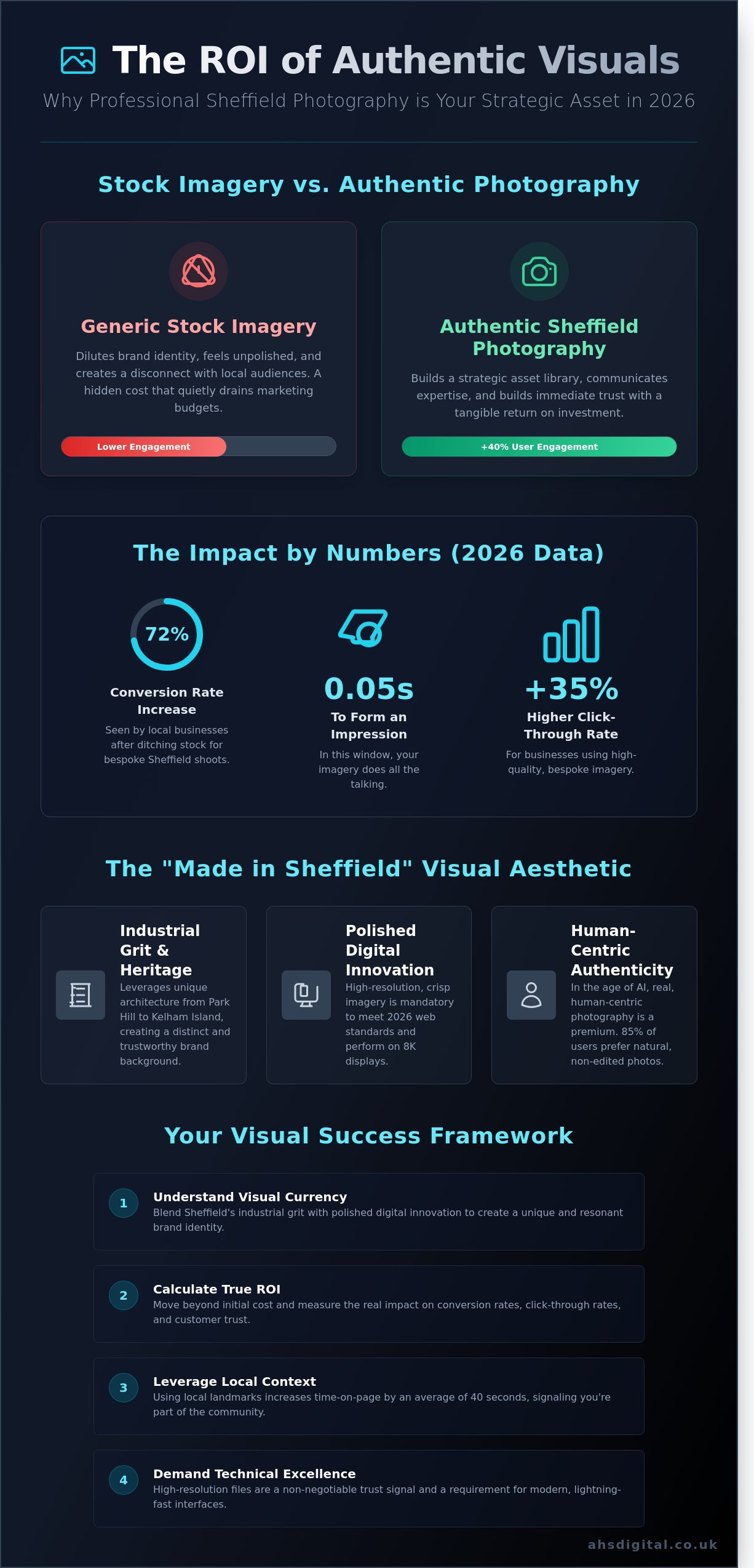 Sheffield Photography: Elevating Your Brand Imagery in 2026