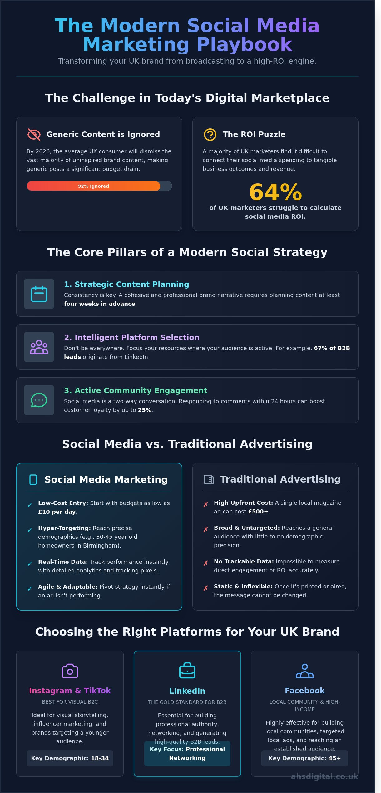 Social Media Marketing: The Ultimate Guide to Growing Your Brand in ...