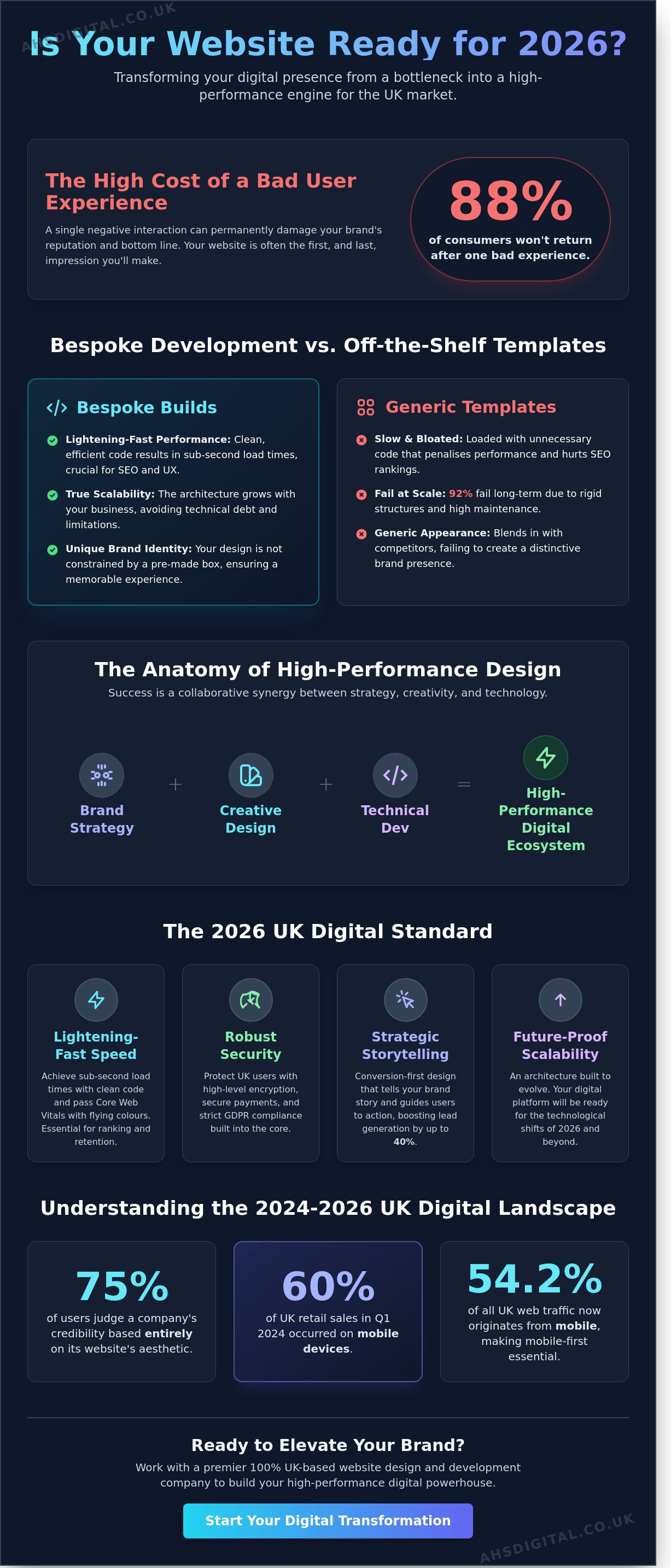 Website Design and Development Company UK: Driving Growth in 2026