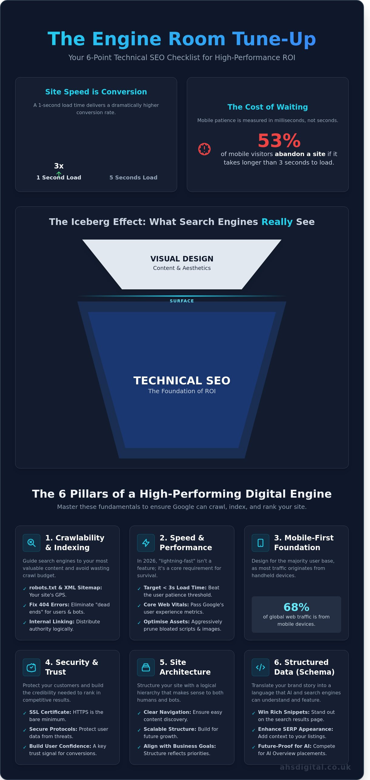 6. Technical SEO Checklist: Powering Your Digital Engine Room in 2026