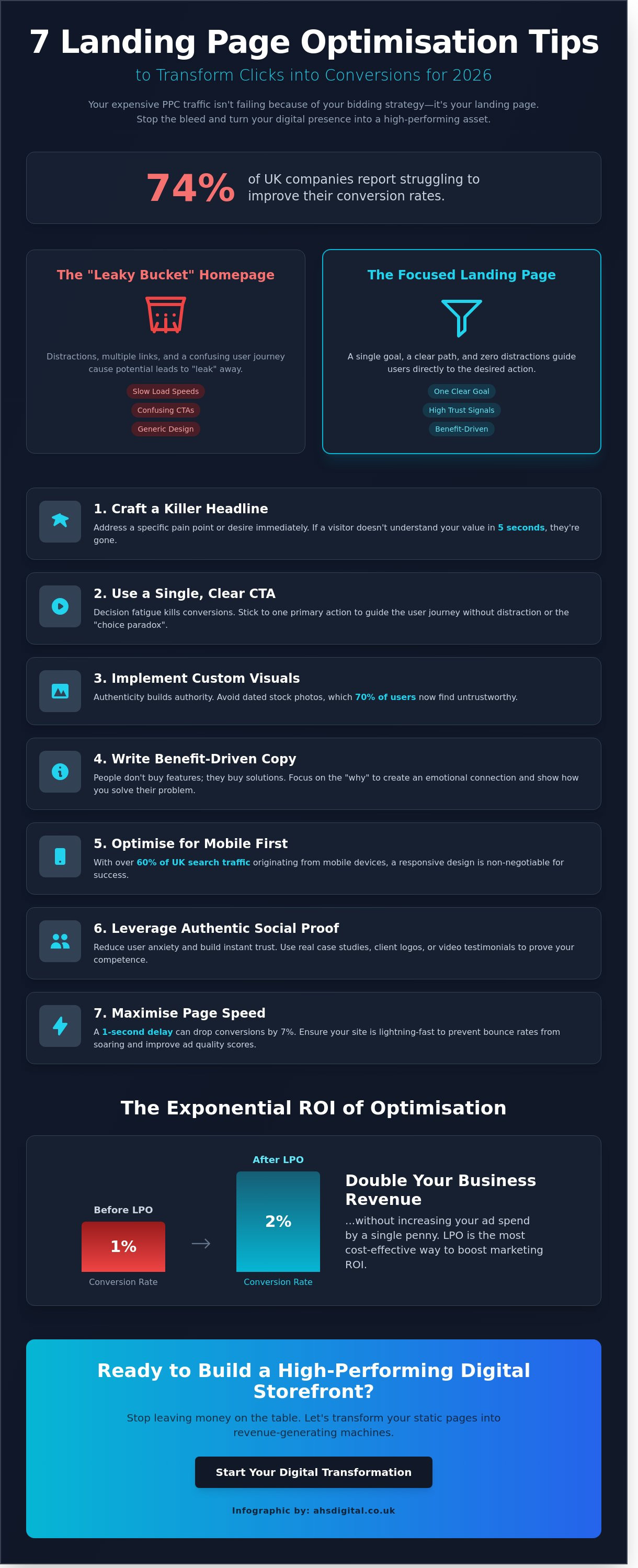 7 Landing Page Optimisation Tips to Skyrocket Your Conversions in 2026