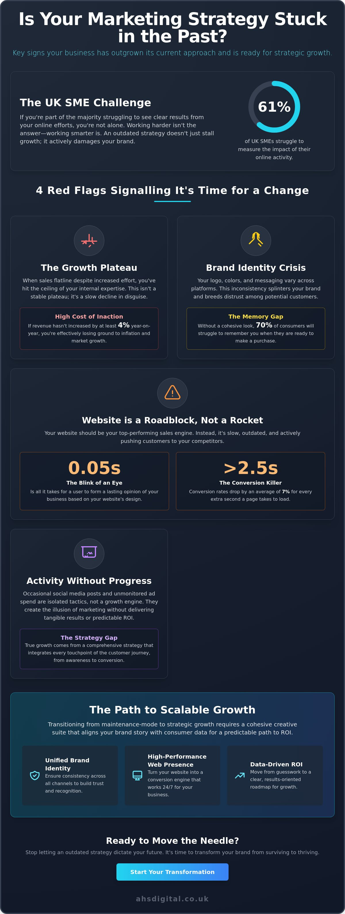 8 Signs Your Business Needs Marketing Help to Move the Needle in 2026