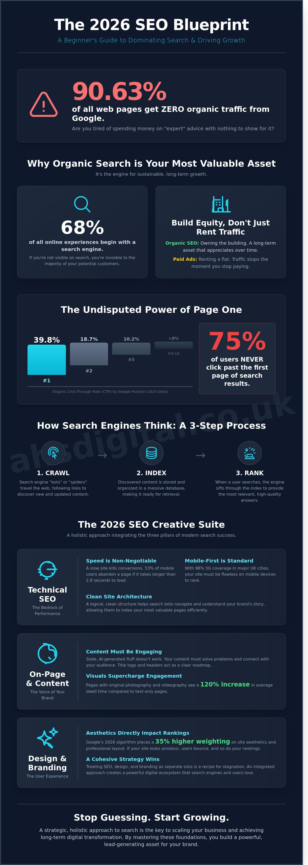 8. Beginner’s Guide to SEO: How to Master Search in 2026