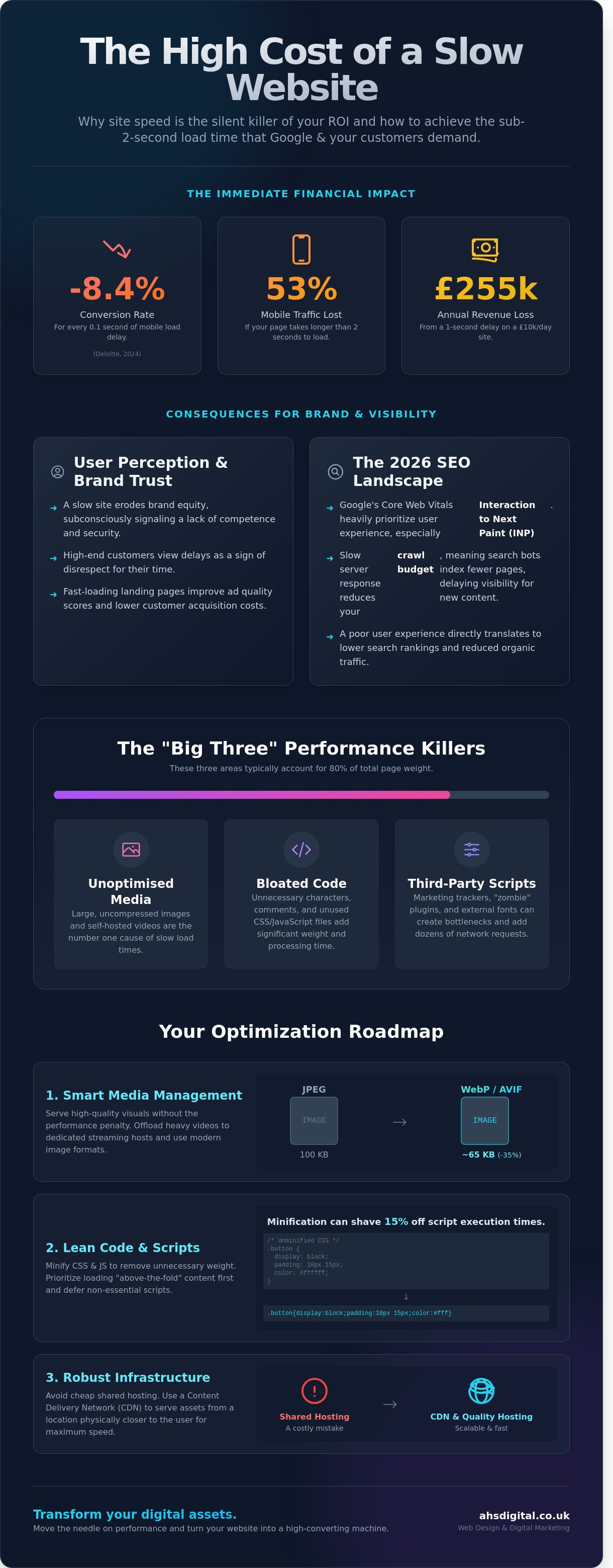How to Speed Up Your Website: The Ultimate 2026 Performance Guide