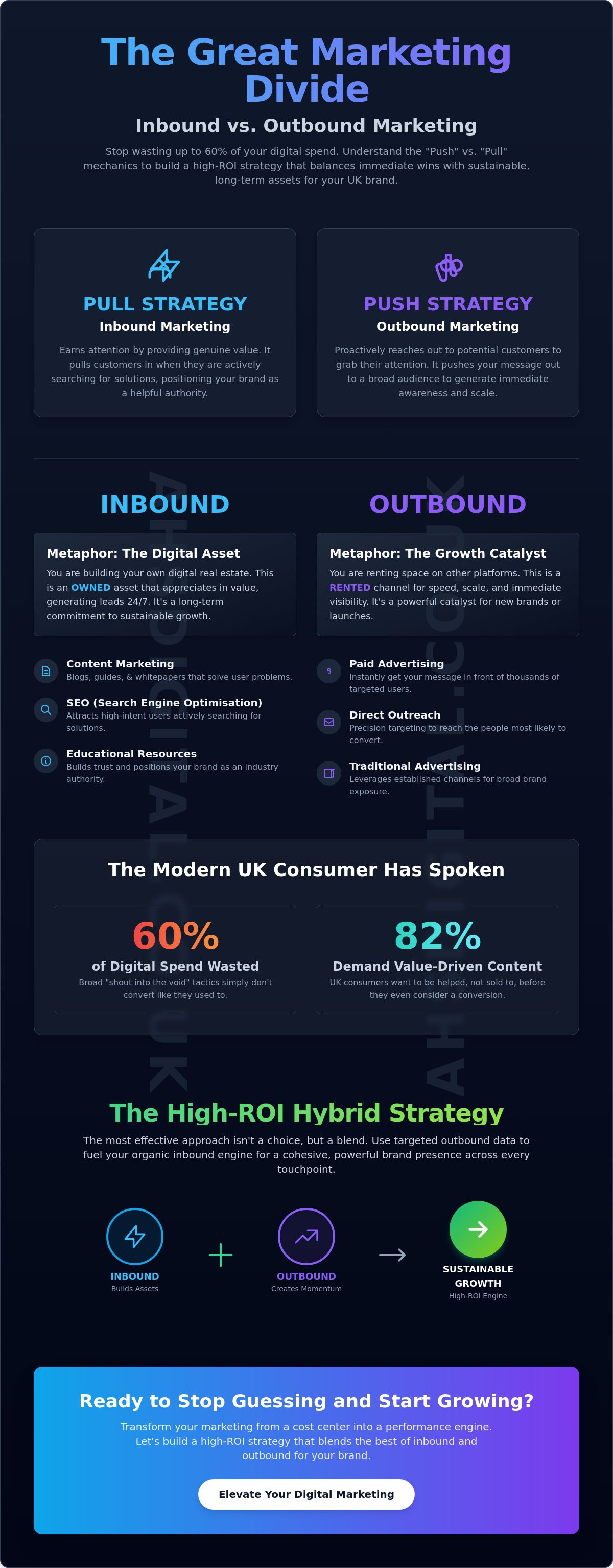 Inbound vs Outbound Marketing: Which Moves the Needle for Your Brand?