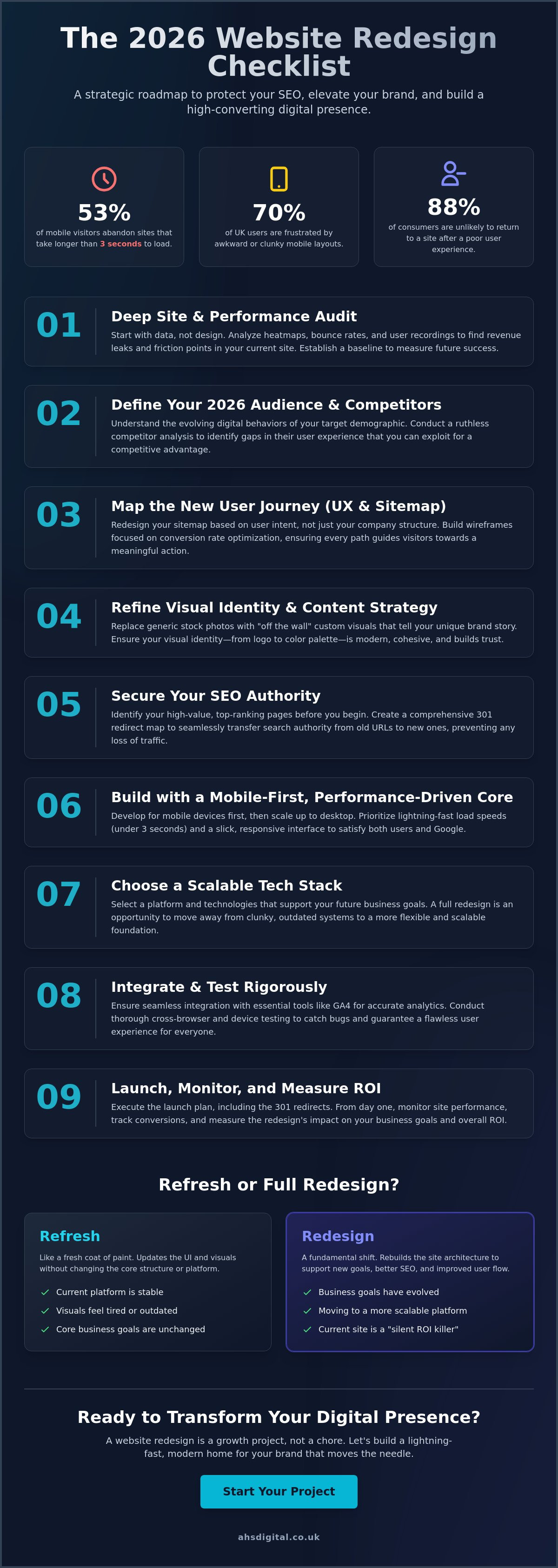 The 9 Point Website Redesign Checklist for Ambitious UK Brands in 2026