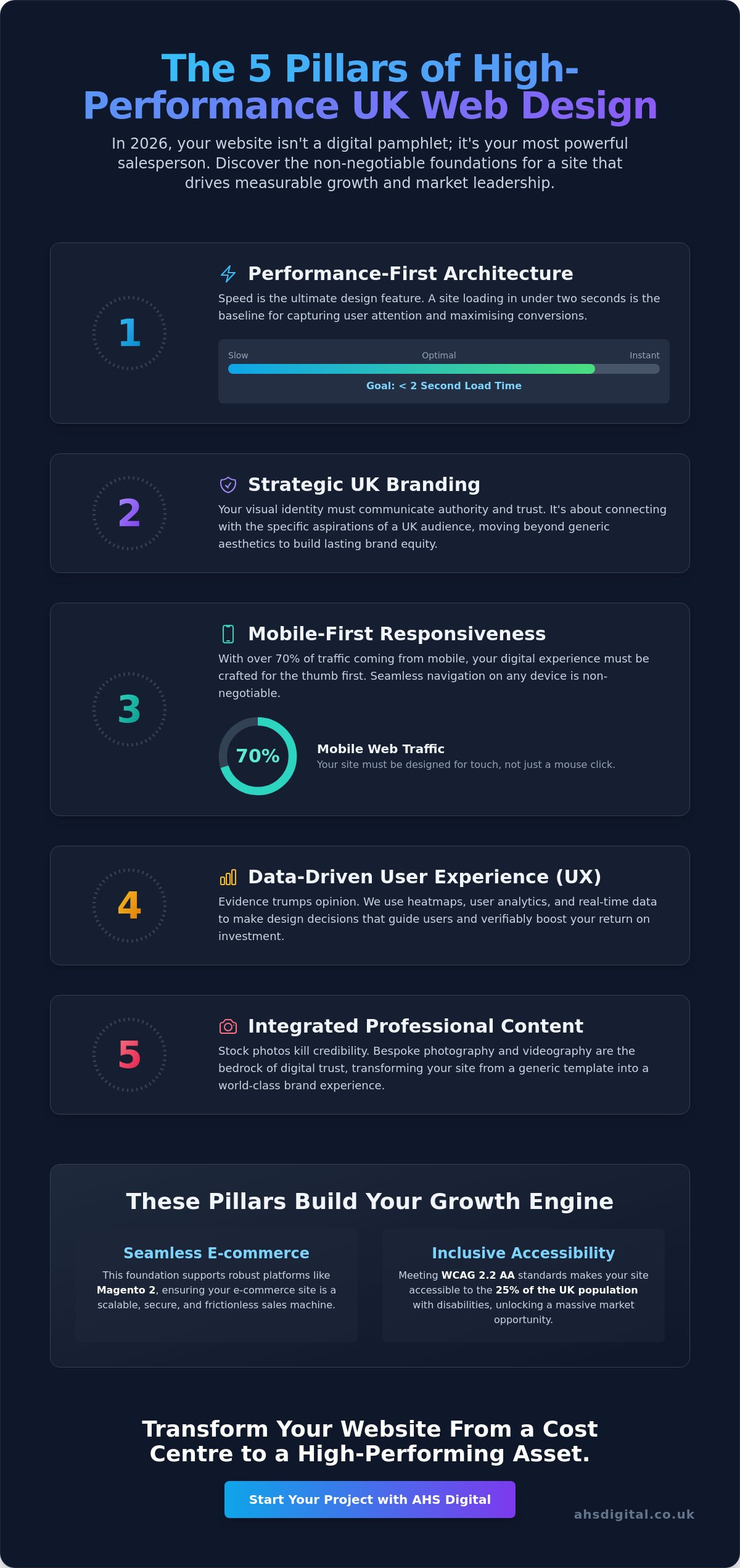 Best Web Design Companies UK: Choosing a Growth Partner for 2026