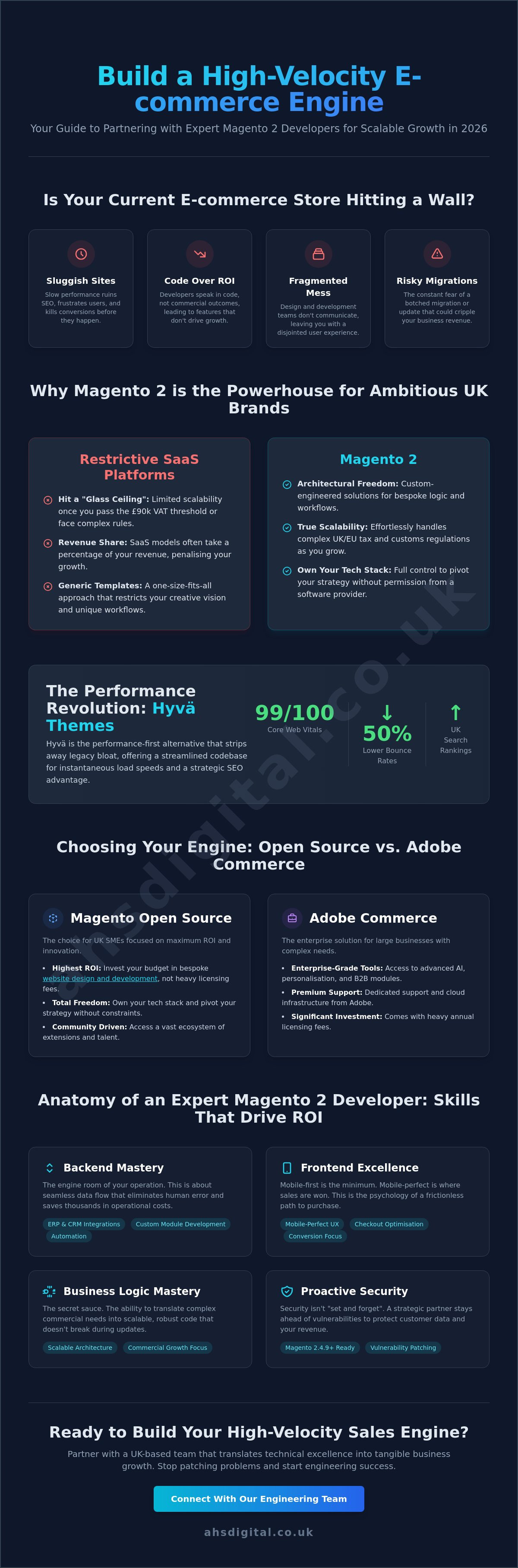 Magento 2 Developers UK: Scale Your Brand with Expert Ecommerce Engineering
