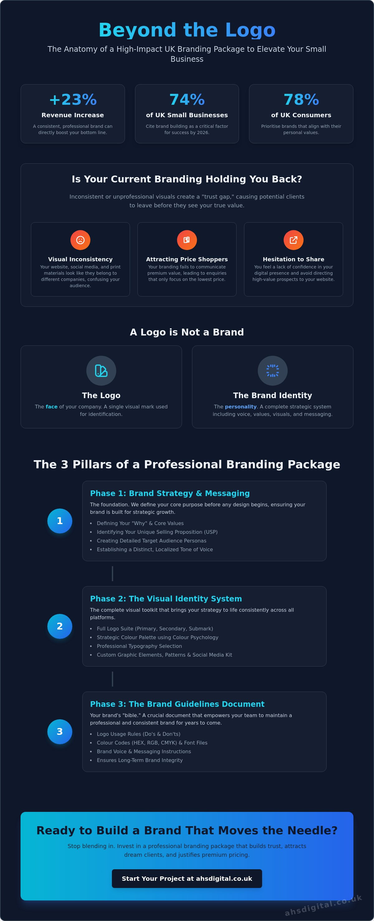 Small Business Branding Package UK: The Ultimate Growth Strategy for 2026