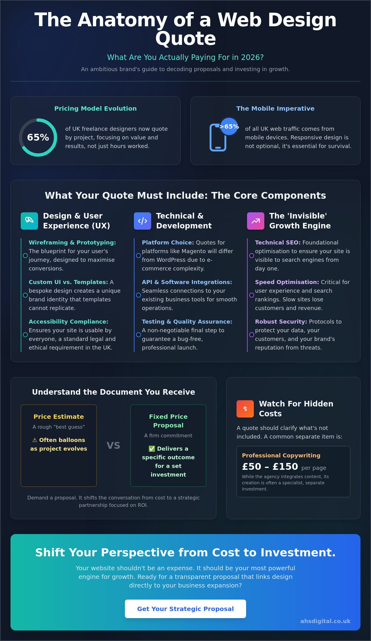 Web Design Quotes UK: The Ultimate Guide to Pricing Your Digital Vision in 2026