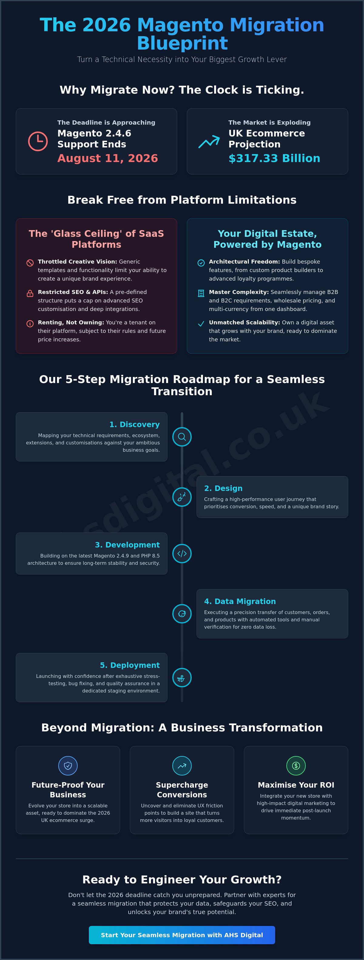 Magento Migration Services UK: The Strategic Guide to E-commerce Growth in 2026