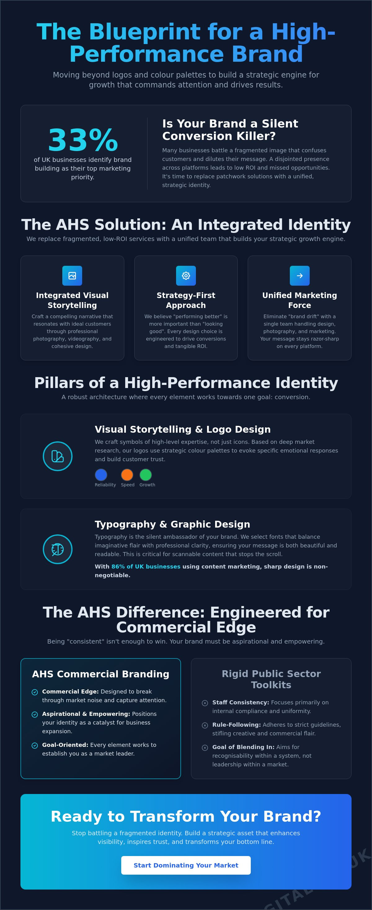 AHS Branding: Building Unforgettable Identities for Ambitious UK Businesses