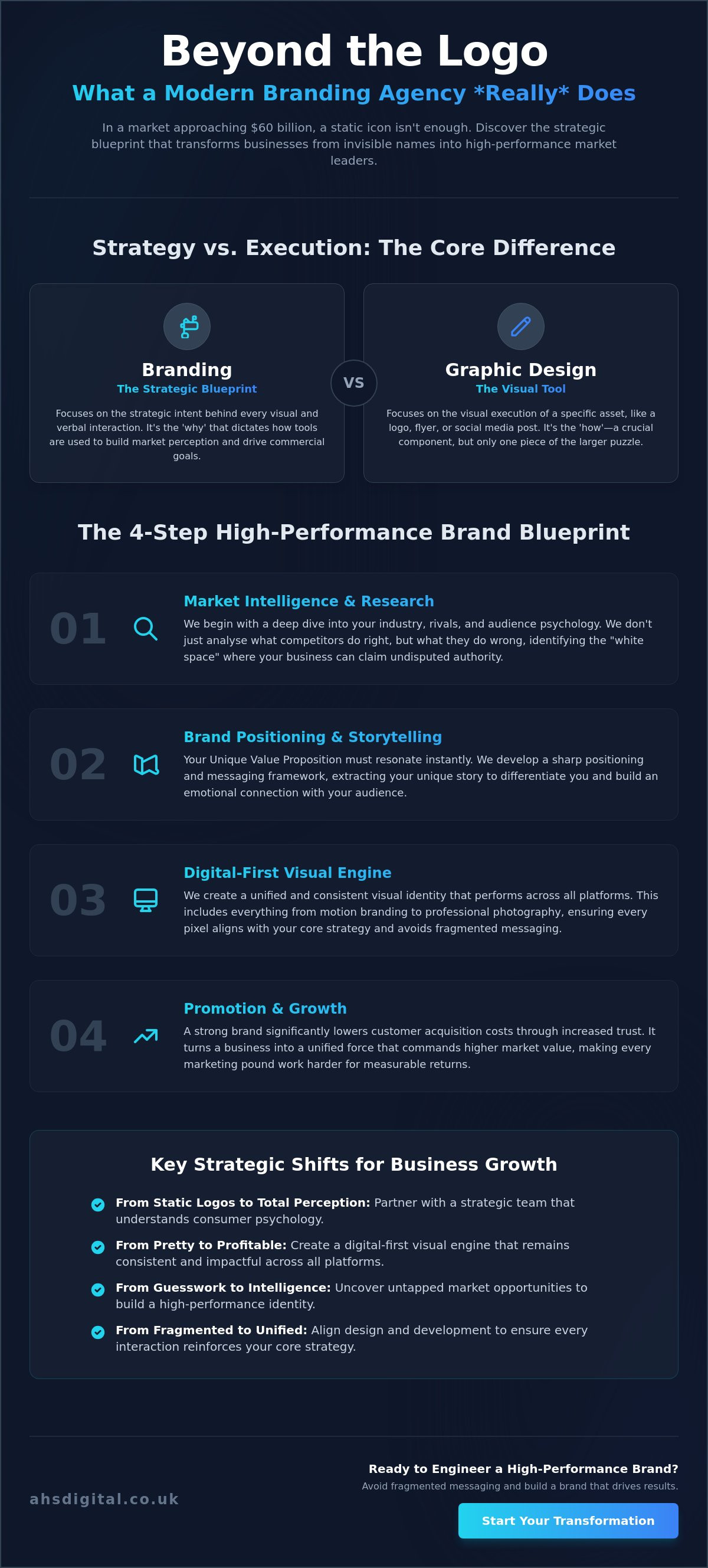 Beyond the Logo: What Does a Branding Agency Actually Do in 2026?