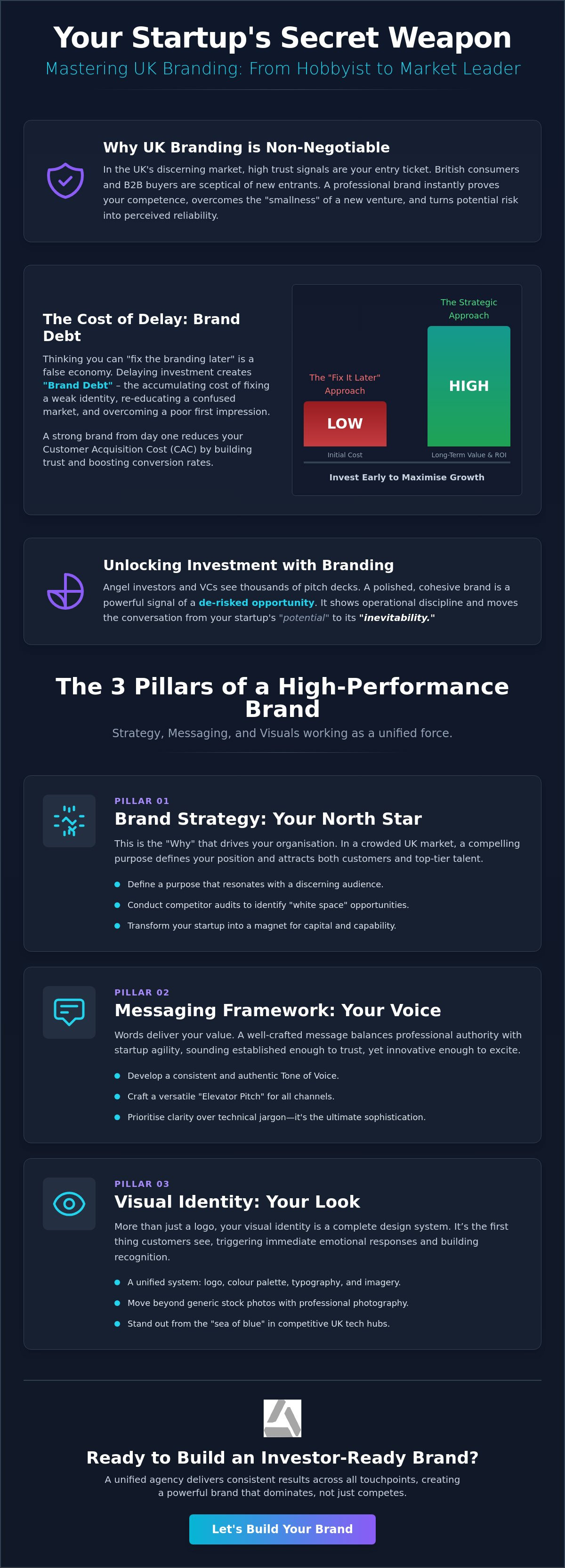Branding for Startups UK: Building a Competitive Edge in 2026