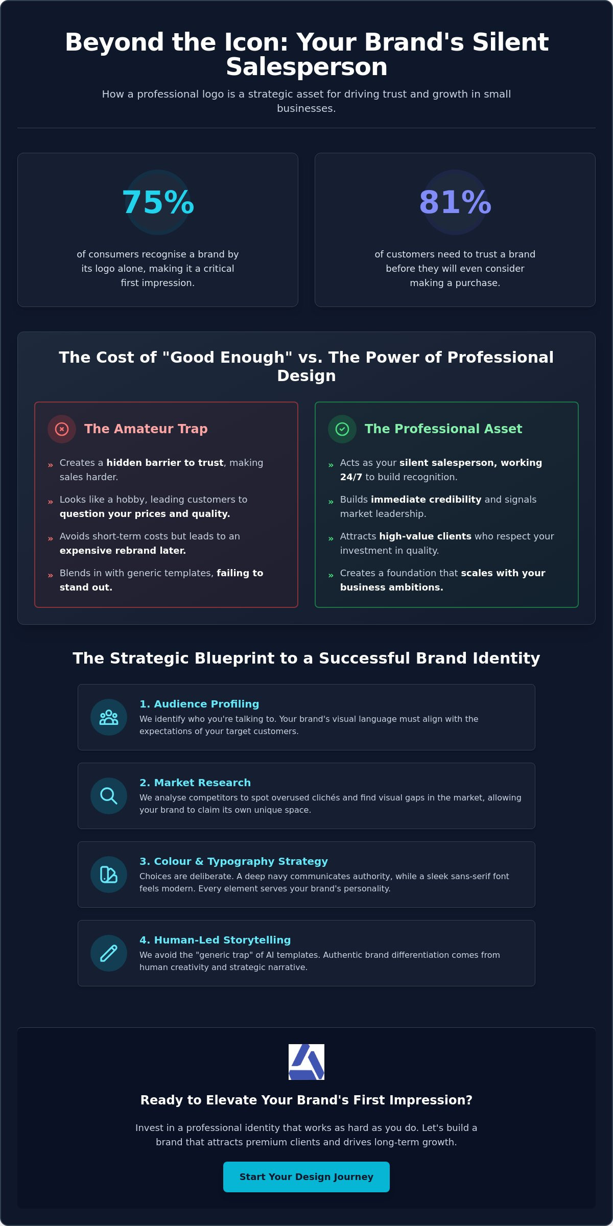 Professional Logo Design for Small Business: Building a Brand That Converts