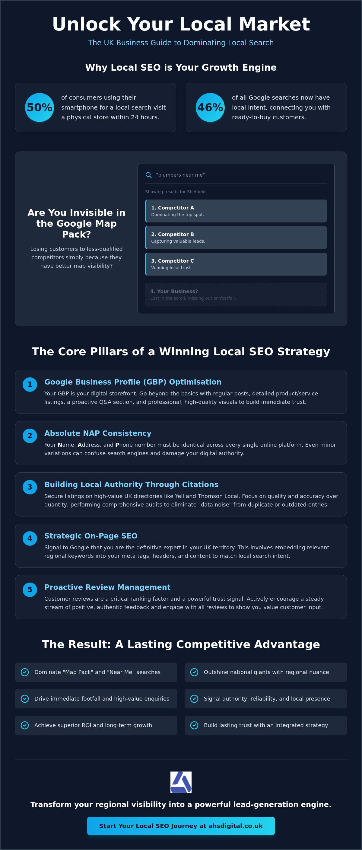 Local SEO Services UK: Dominating the Map Pack in 2026