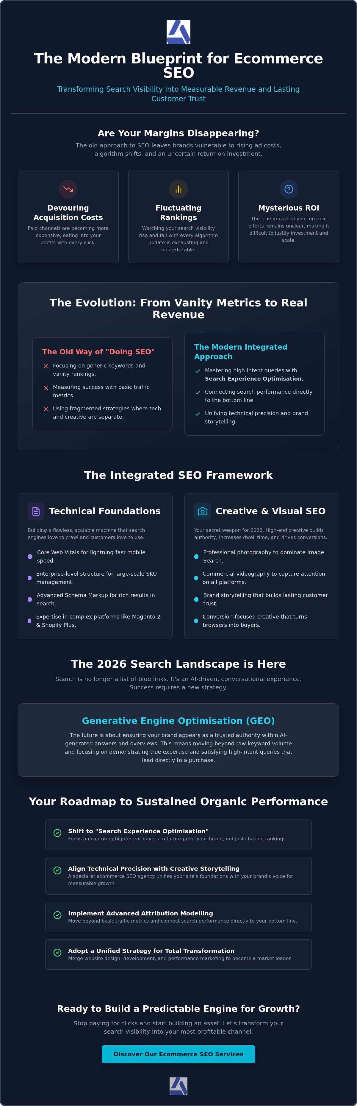 Ecommerce SEO Agency UK: Drive Organic Revenue with Integrated Search Strategies