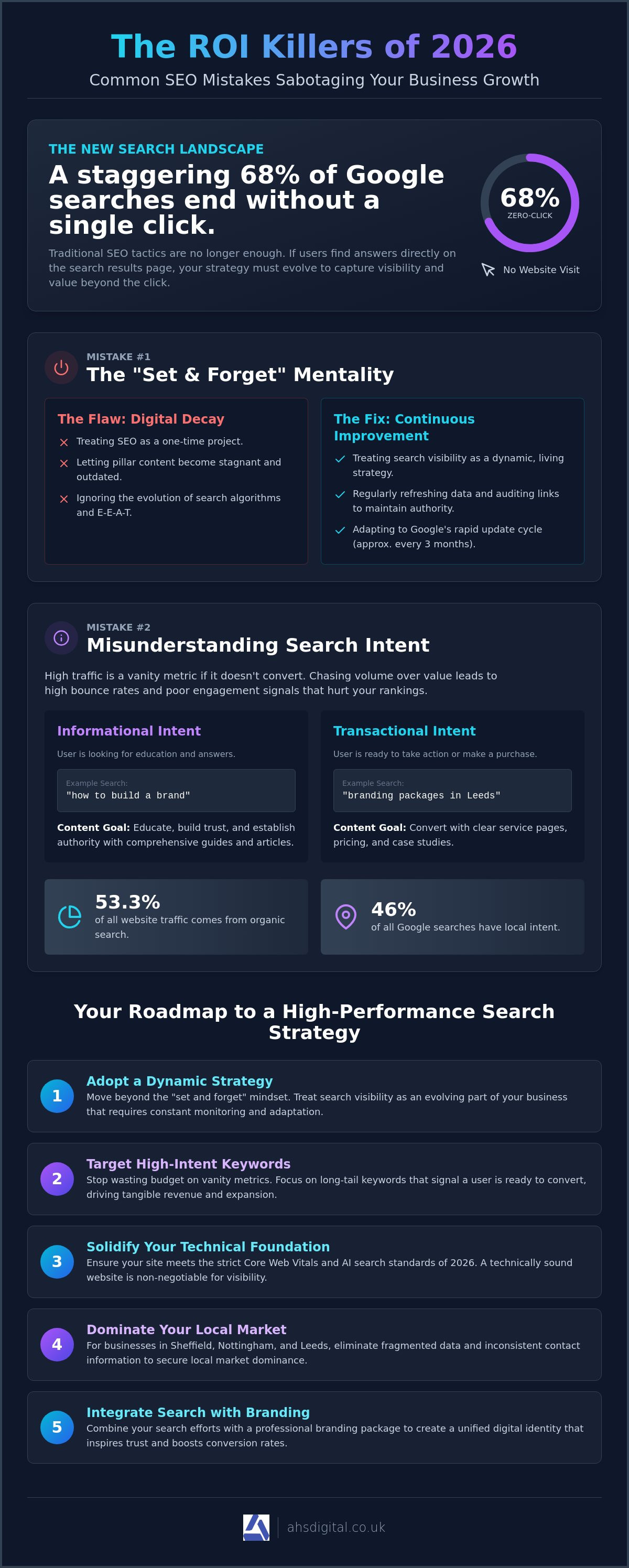 Common SEO Mistakes to Avoid: The 2026 Guide to Digital Growth