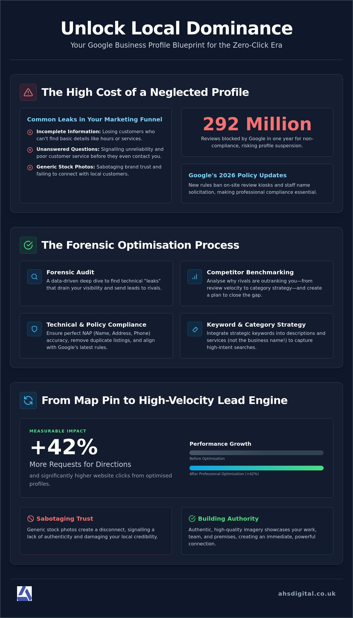 Google Business Profile Optimisation Service: Maximise Your Local Reach