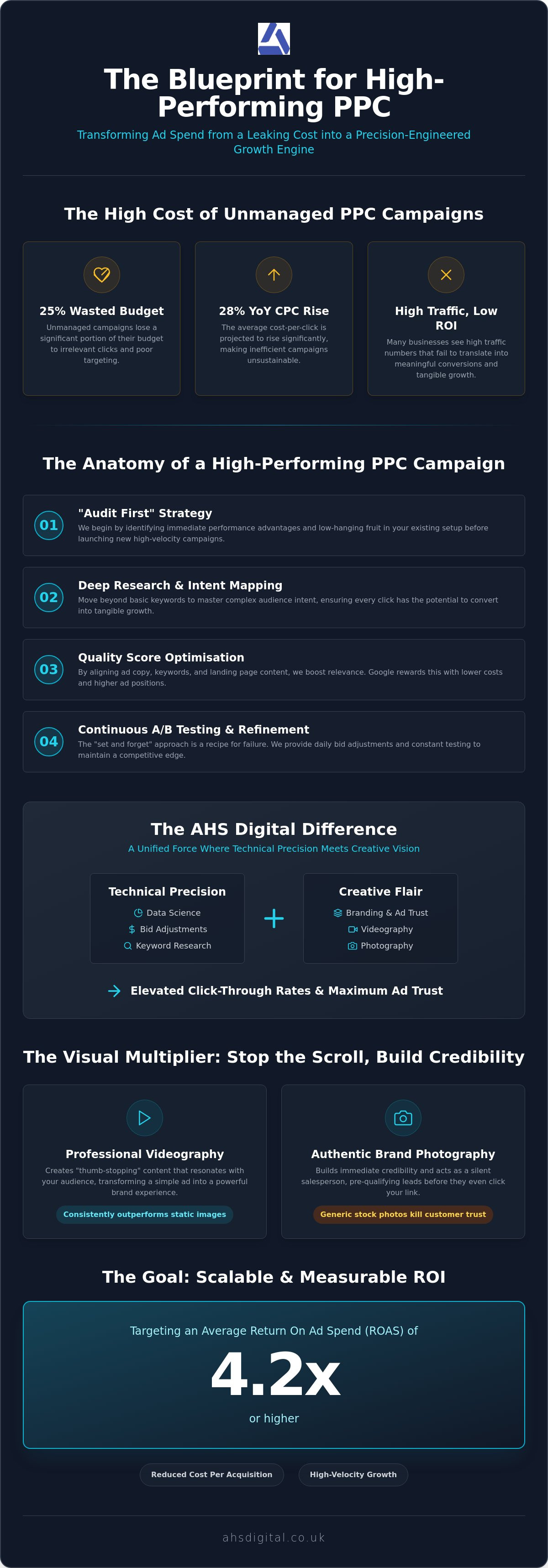 PPC Management Services UK: Maximising ROI with a Unified Creative Approach