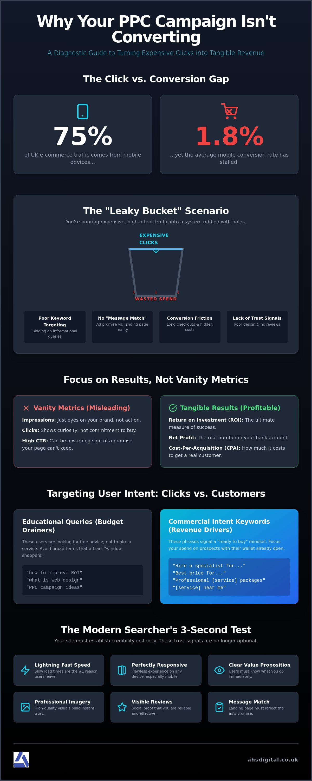 Why My PPC Campaign Is Not Converting: A 2026 Diagnostic Guide for UK Brands